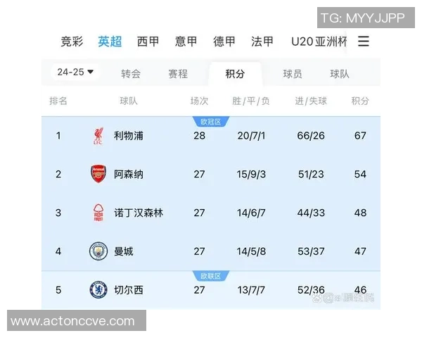 西甲争冠白热化拜仁绝杀逆转巴黎法甲遭遇意外失利